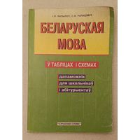 Беларуская мова ў табліцах і схемах: Дапаможнік для школьнікаў і абітурыентаў/2005